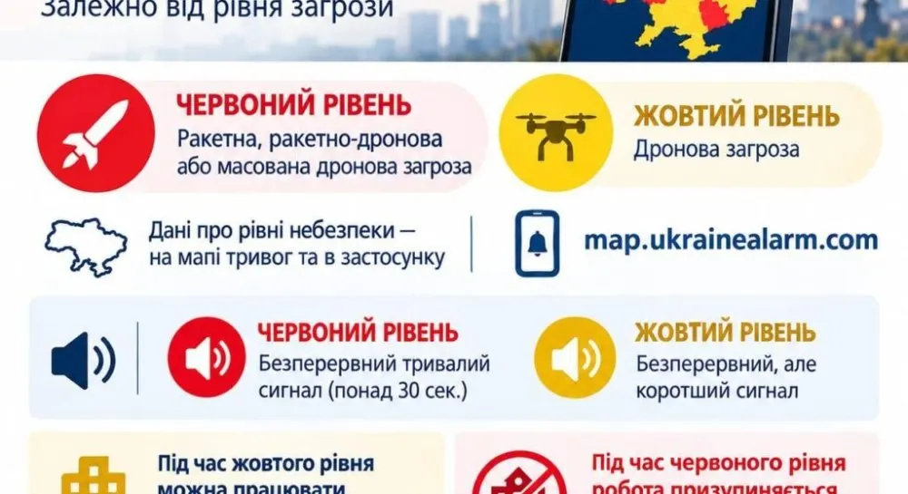 Культура під час тривог: Мінкультури окреслило межі безпеки