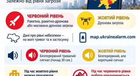 Культура під час тривог: Мінкультури окреслило межі безпеки